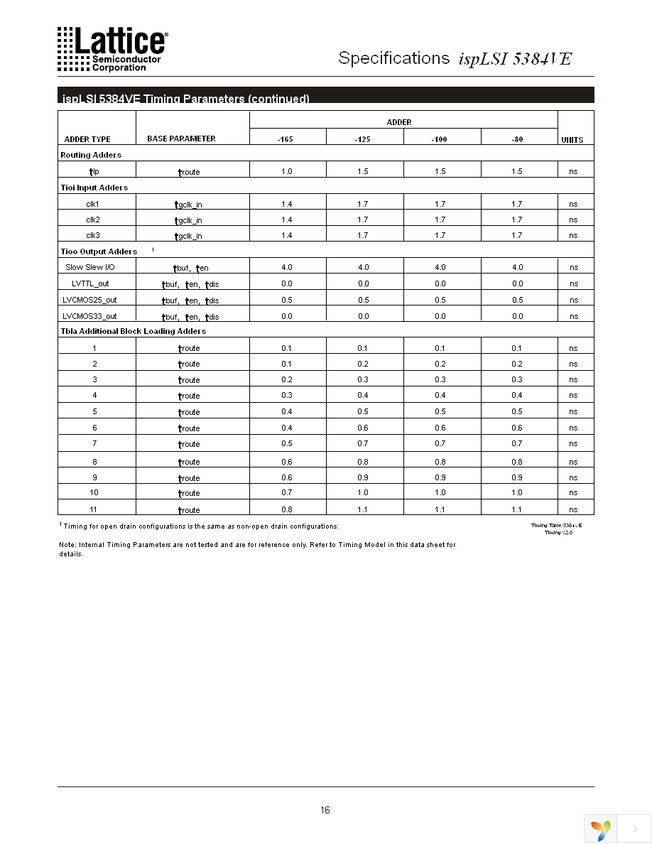 ISPLSI 5384VE-100LB272 Page 16